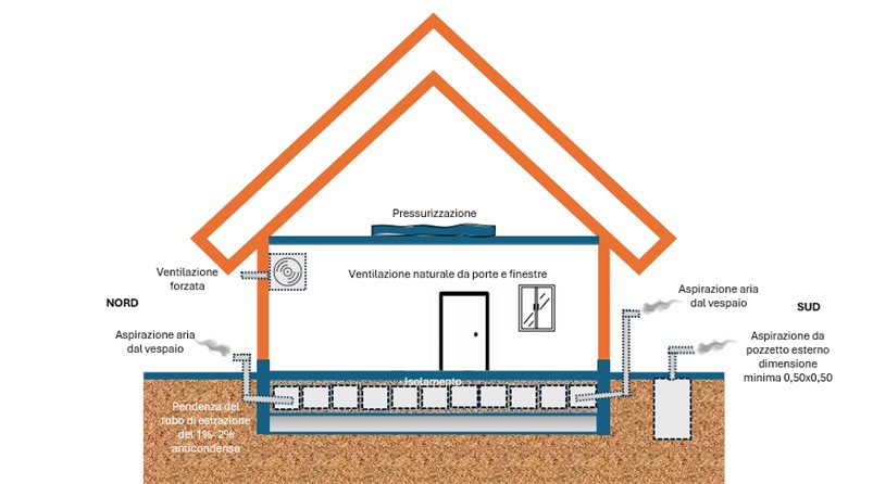 Immagine abitazione Radon